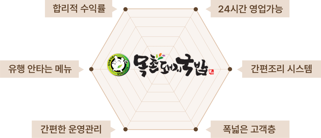 그래프